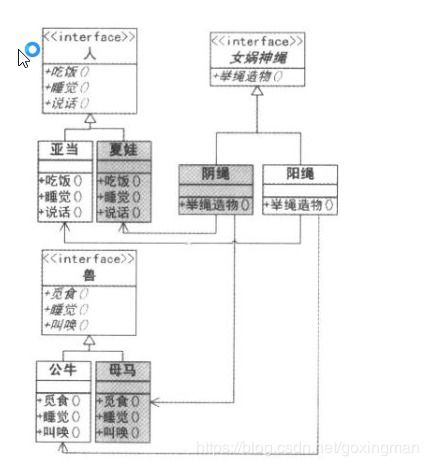 设计模式在项目策划与公关服务中的应用 简单工厂、工厂方法与抽象工厂模式