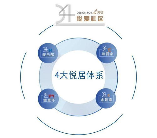 产品服务持续进阶 大发地产“悦ai生活”正式发布项目策划与公关服务