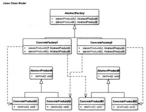 《Android源码设计模式解析与实战》第六章 抽象工厂模式 读书笔记
