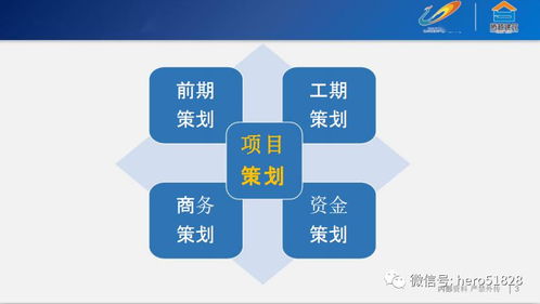 项目策划与公关服务 从蓝图到影响力的深度解析