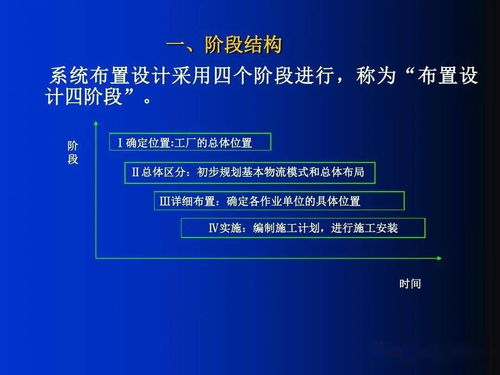 智造未来 工厂布局设计案例与项目策划公关服务的协同之道