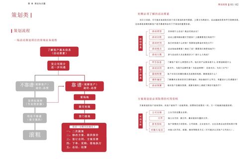 公关活动策划与执行全攻略 从项目构思到卓越服务