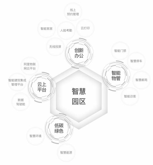 多元混合场景下, 产品与服务主张 再出发